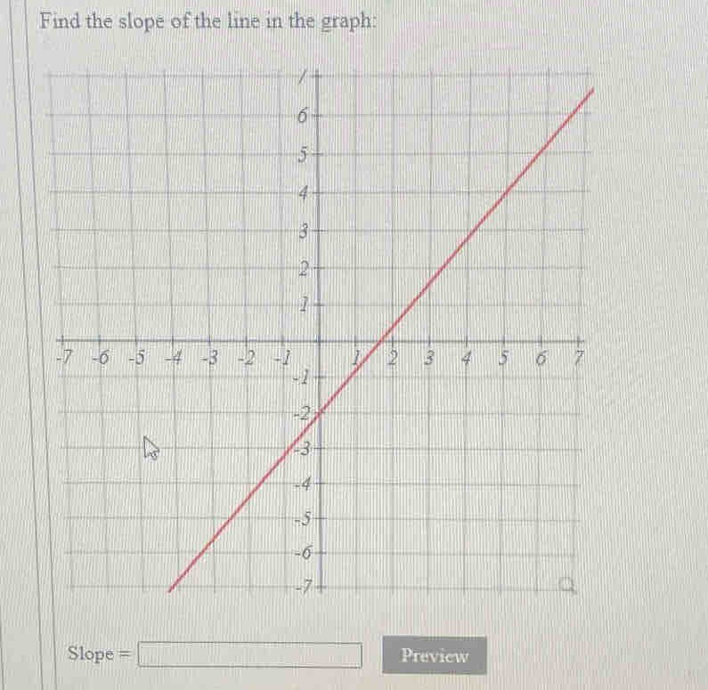 Find the slope of the line in the graph: 
Slope =□ Preview