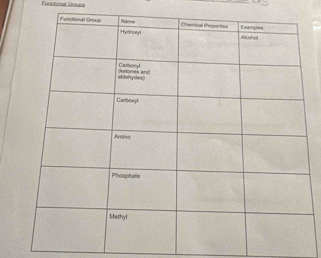 Functional Groups