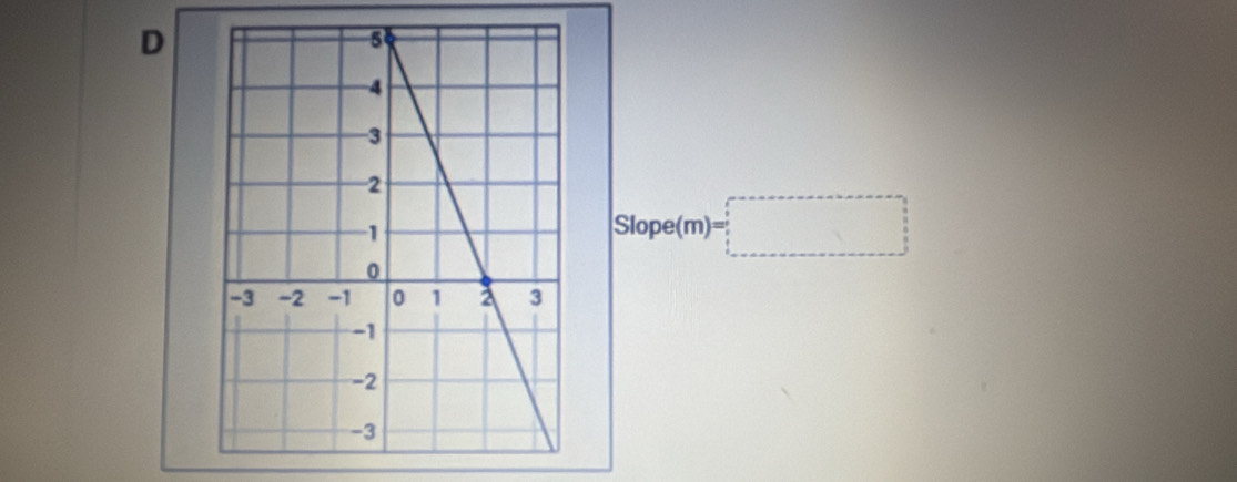 Slope(m)= )=□