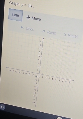 Graph y=9x. 
Line Move 
Undo