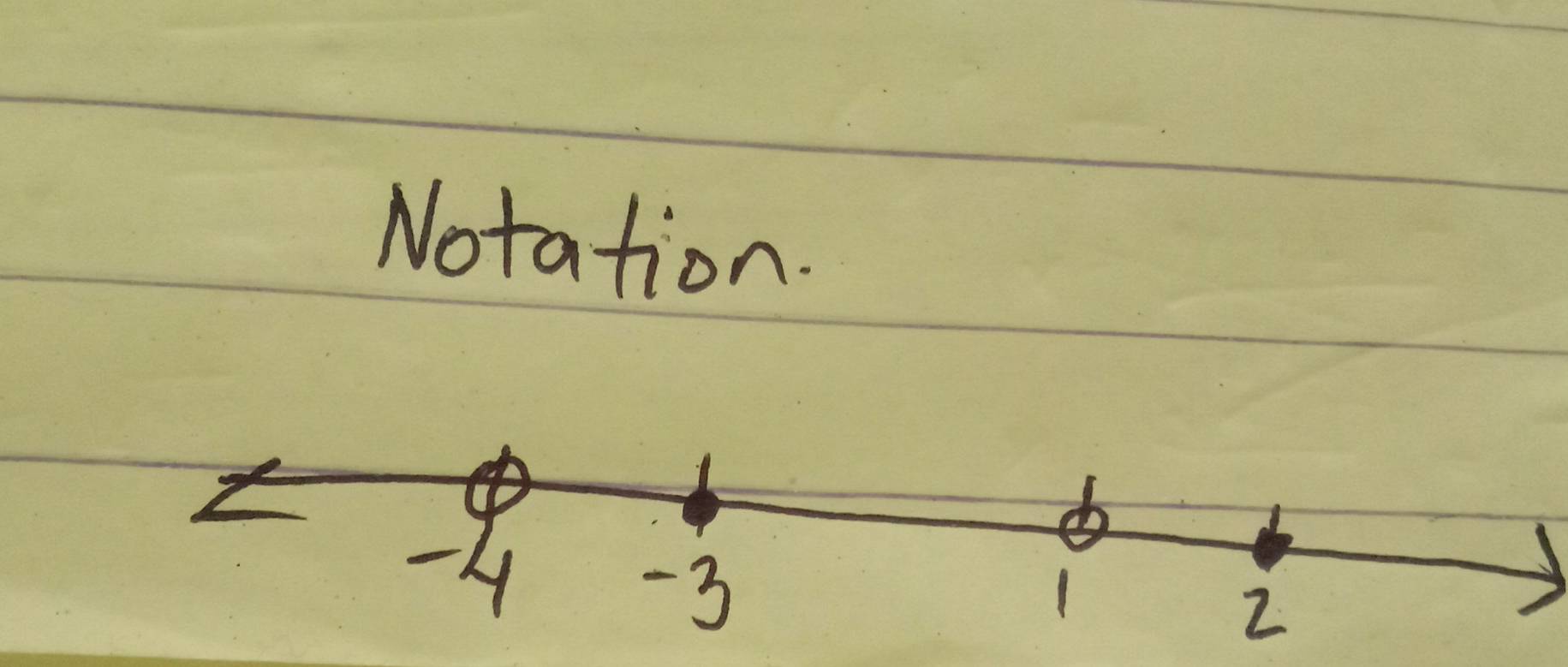 Notation.