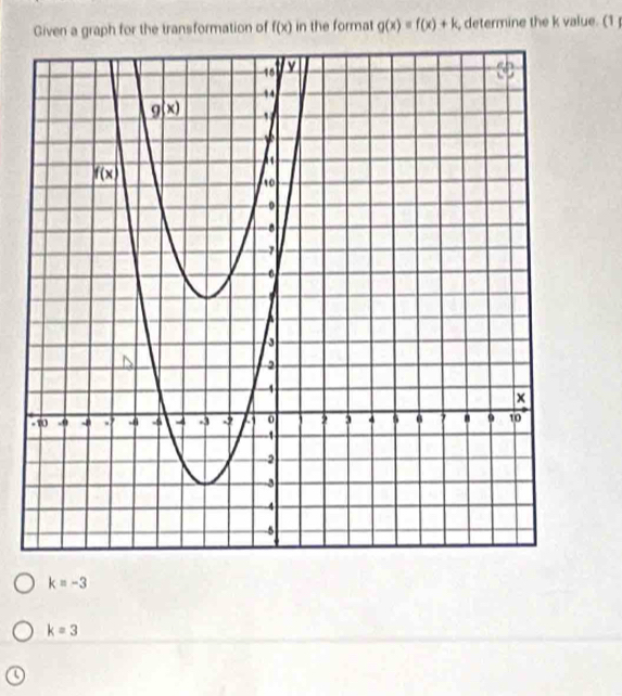 Given a graph for the transformation of f(x) in the format g(x)=f(x)+k , determine the k value. (1
k=-3
k=3