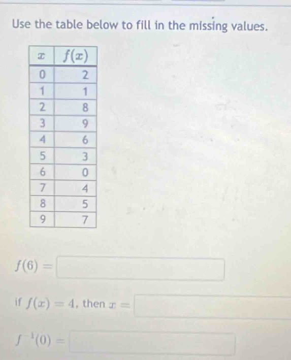 Use the table below to fill in the missing values.
f(6)=□
if f(x)=4 , then x=□
f^(-1)(0)=□