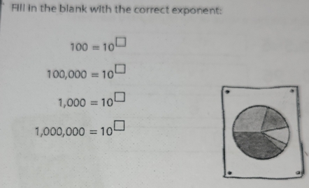 Fill in the blank with the correct exponent:
100=10^(□)
100,000=10^(□)
1,000=10^(□)
1,000,000=10^(□)