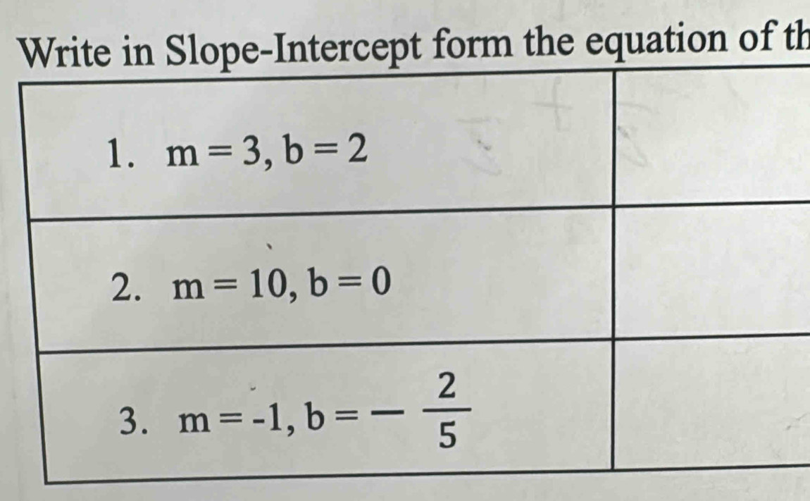 Intercept form the equation of th