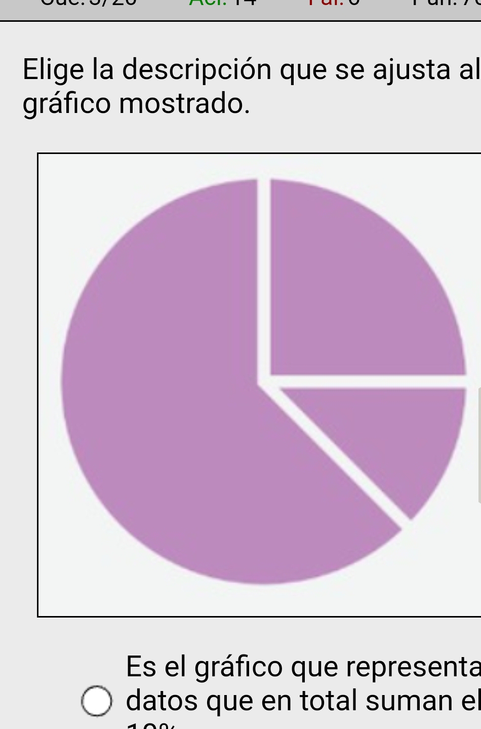 Elige la descripción que se ajusta al
gráfico mostrado.
Es el gráfico que representa
datos que en total suman el