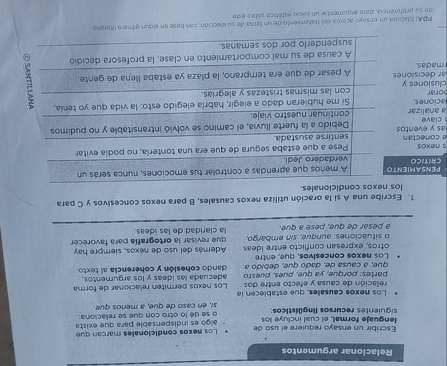 Relacionar argumentos 
Escribir un ensayo requiere el uso de Los nexos condicionales marcan que 
lenguaje formal, el cual incluye los algo es indispensable para que exista 
siguientes recursos lIngüísticos: o se dé lo otro con que se relaciona: 
si, en caso de que, a menos que. 
Los nexos causales, que establecen la 
relación de causa y efecto entre dos Los nexos permiten relacionar de forma 
partes: porque, ya que, pues, puesto adecuada las ideas y los argumentos, 
que, a causa de, dado que, debido a dando cohesión y coherencia al texto. 
Los nexos concesivos, que, entre 
otros, expresan conflicto entre ideas Además del uso de nexos, siempre hay 
o situaciones: aunque, sin embargo, que revisar la ortografía para favorecer 
a pesar de que, pese a que. la claridad de las ideas. 
1. Escribe una A si la oración utiliza nexos causales, B para nexos concesivos y C para 
los nexos condicionales. 
PENSAMIE 
Crítico 
s nexos 
e conectan 
as y evento 
clave 
a analizar 
aciones, 
borar 
ar decision 
clusiones y 
rmadas. 
PDA: Elabora un ensayo acerca del tratamiento de un tema de su elección, con base en algún género literario 
de su preferencia, para argumentar un juicio estético sobre este