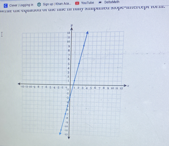 Clever | Logging in Sign up | Khan Aca_. YouTube Deita Math 
wrie the equation of the lime in funy simpined slope-mitercept form.