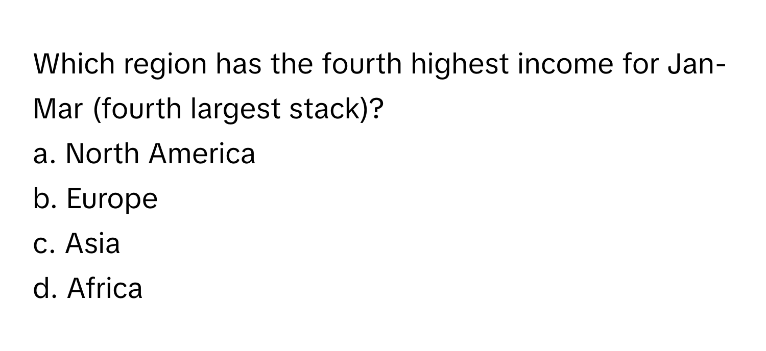 Which region has the fourth highest income for Jan-Mar (fourth largest stack)?

a. North America 
b. Europe 
c. Asia 
d. Africa