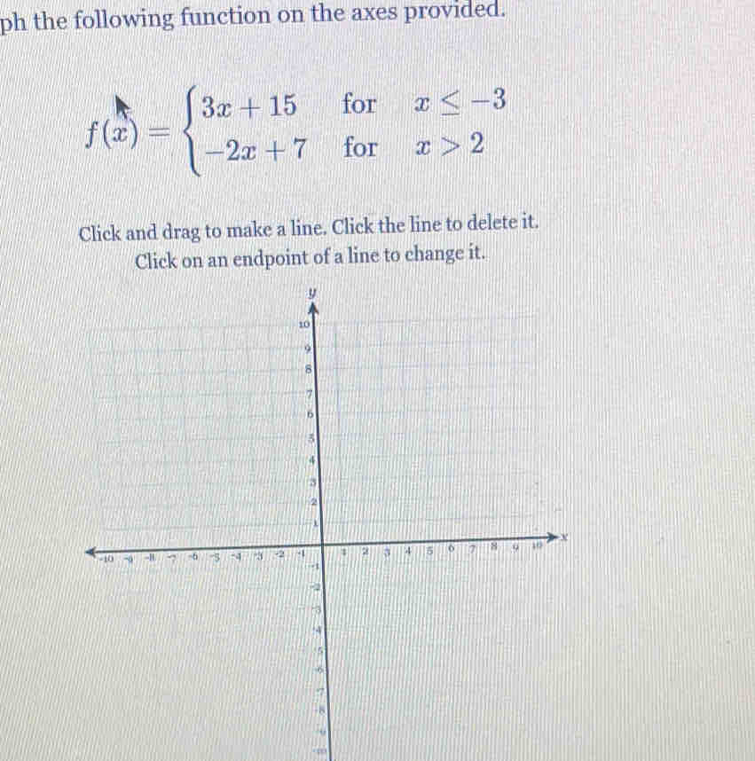 ph the following function on the axes provided.
f(x)=beginarrayl 3x+15forx≤ -3 -2x+7forx>2endarray.
Click and drag to make a line. Click the line to delete it. 
Click on an endpoint of a line to change it.
-∞