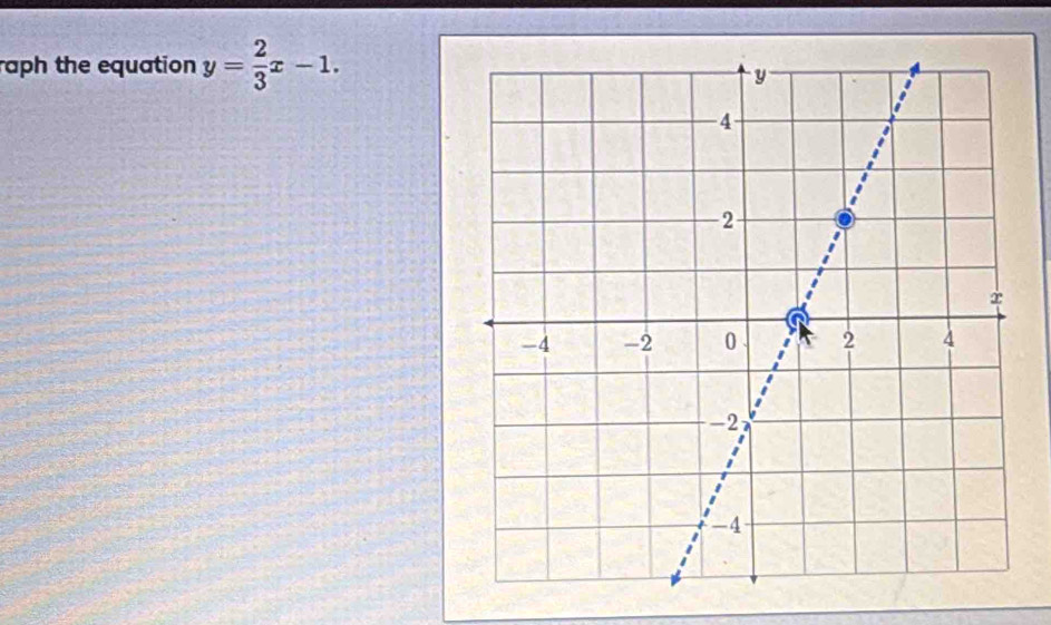 raph the equation y= 2/3 x-1.