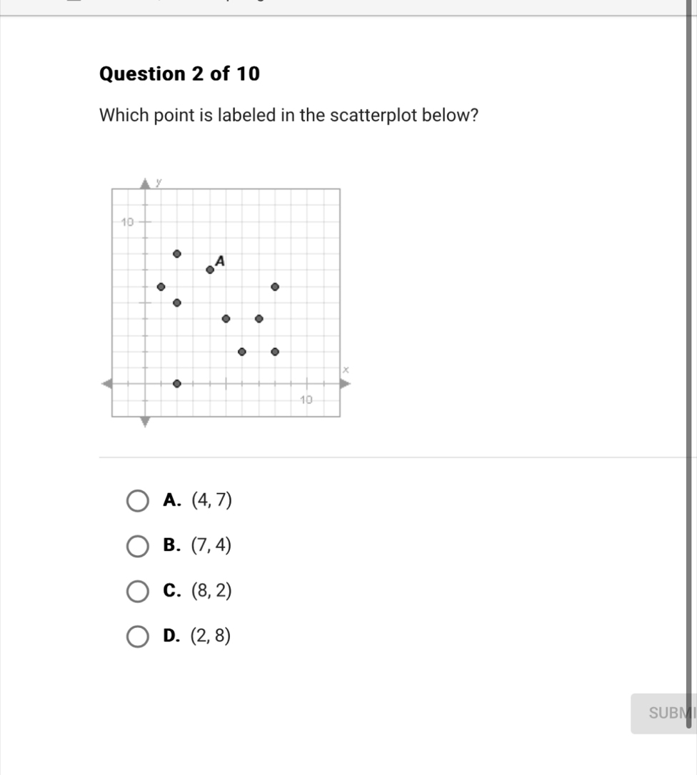 Which point is labeled in the scatterplot below?
y
10
A
x
10
A. (4,7)
B. (7,4)
C. (8,2)
D. (2,8)
SUBN