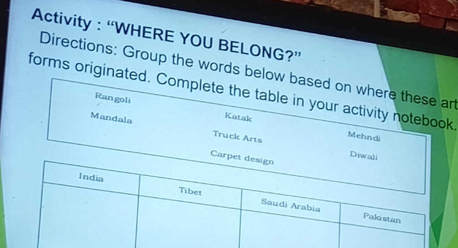 Activity : “WHERE YOU BELONG?” 
Directions: Group the words below based on where these an 
forms originated. Complete the table in your activity notebook 
Rangoli 
Katak 
Mandala Truck Arts 
Mehndi 
Diwali 
Carpet des