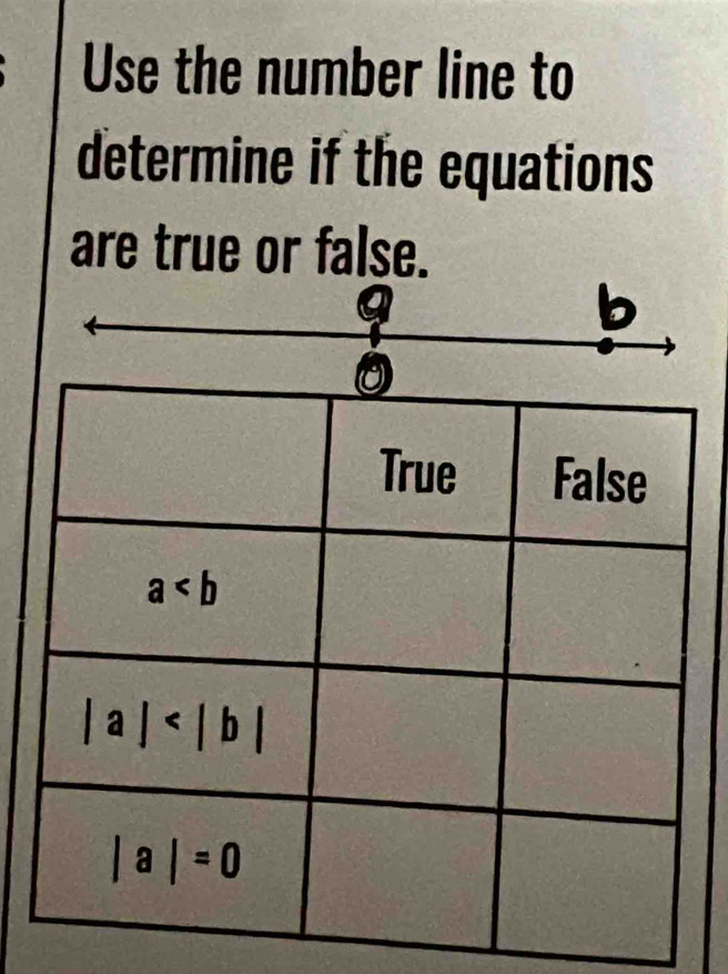 Use the number line to
determine if the equations
are true or false.
b