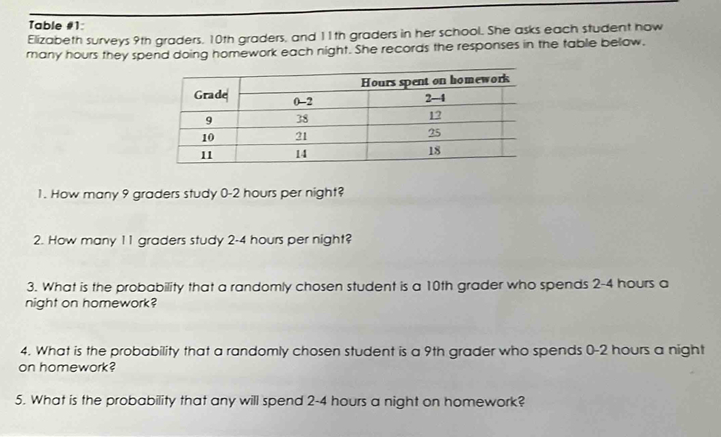 Table #1 
Elizabeth surveys 9th graders, 10th graders, and 11th graders in her school. She asks each student how 
many hours they spend doing homework each night. She records the responses in the table below. 
1. How many 9 graders study 0-2 hours per night? 
2. How many 11 graders study 2-4 hours per night? 
3. What is the probability that a randomly chosen student is a 10th grader who spends 2-4 hours a 
night on homework? 
4. What is the probability that a randomly chosen student is a 9th grader who spends 0-2 hours a night 
on homework? 
5. What is the probability that any will spend 2-4 hours a night on homework?