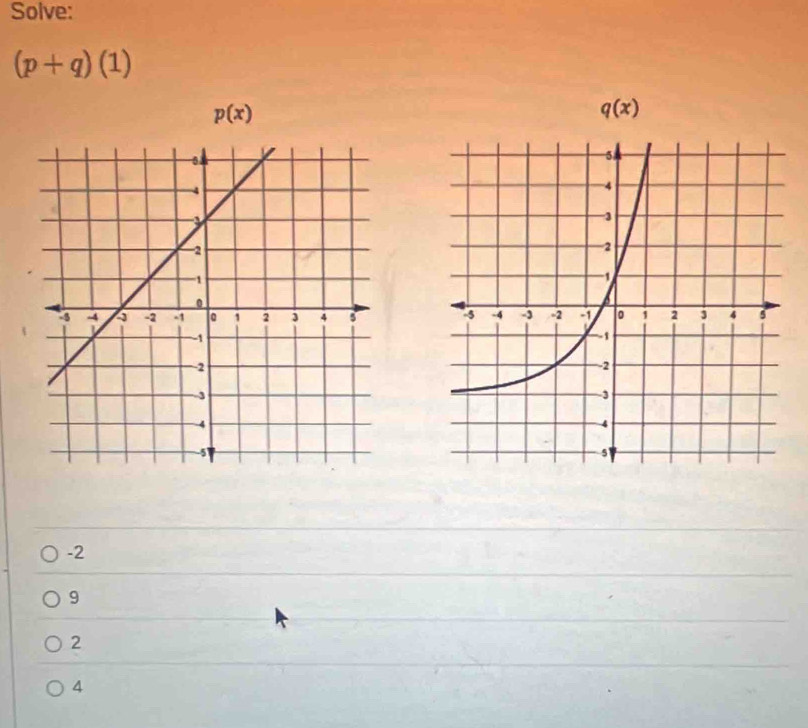 Solve:
(p+q)(1)
p(x)
q(x)
-2
9
2
4