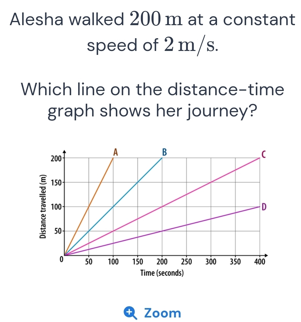 Alesha walked 200 m at a constant 
speed of 2 m/s. 
Which line on the distance-time 
graph shows her journey? 
Time (seconds) 
t Zoom