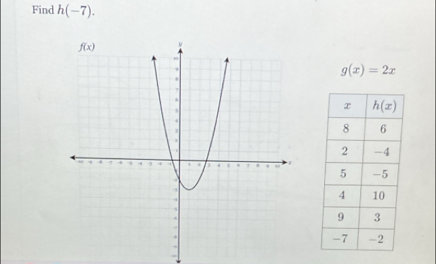 Find h(-7).
g(x)=2x
- ∞