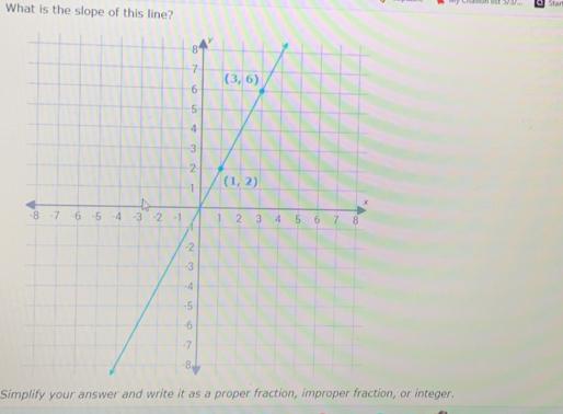 Stan
What is the slope of this line?
Simplify your answer and write it as a proper fraction, improper fraction, or integer.