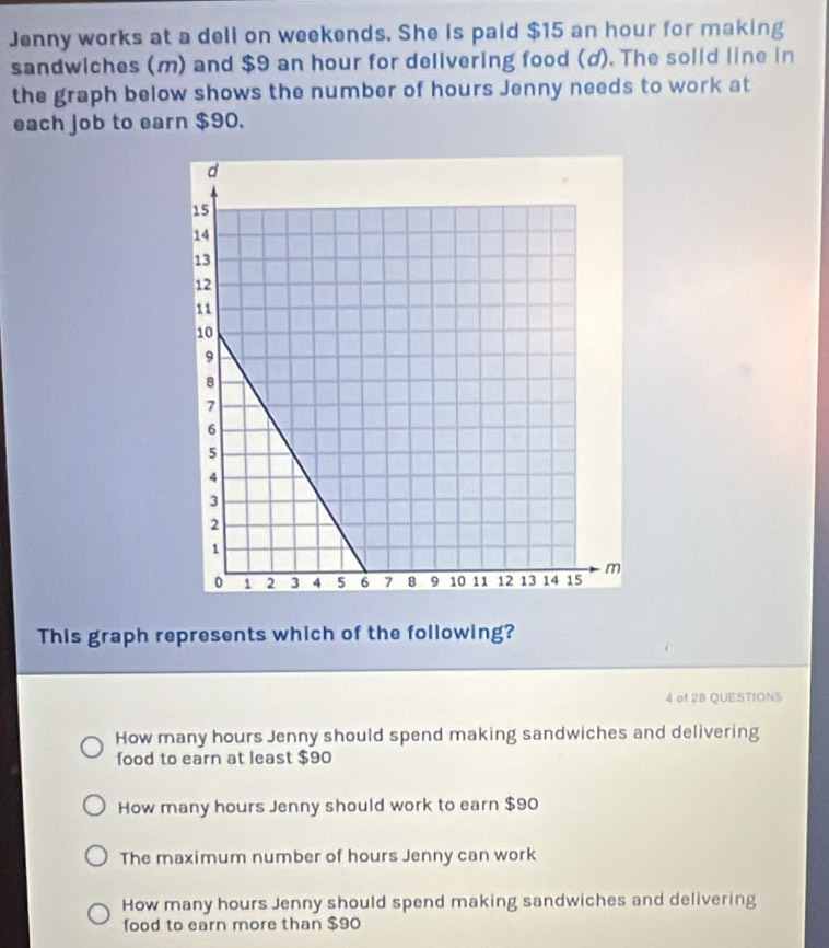 Jenny works at a dell on weekends. She is paid $15 an hour for making
sandwiches (m) and $9 an hour for delivering food (d). The solld line in
the graph below shows the number of hours Jenny needs to work at
each job to earn $90.
This graph represents which of the following?
4 of 2B QUESTIONS
How many hours Jenny should spend making sandwiches and delivering
food to earn at least $90
How many hours Jenny should work to earn $90
The maximum number of hours Jenny can work
How many hours Jenny should spend making sandwiches and delivering
food to earn more than $90