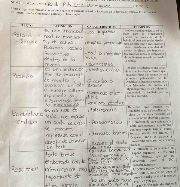 NOMBRE DEL ALUMNO: _GRUPO: 
_ 
Llena el siguiente formato con los datos que se te pidan de acuerdo a los textos de la derecha (ejemplos). Los textos son 
Resumen, Reseña, Comentario Crítico y Relato simple. 
. 
y 
y 
a 
en 
na 
era 
001 
yen 
e al 
ergía 
eléctrica y el gas. 
La población más afectada es la