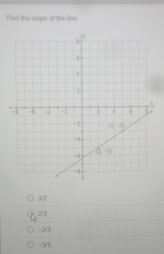 Find the slope of the line
3/2
2/3
-2/3
-3/5