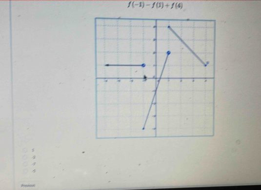 f(-1)-f(1)+f(4)
4
4