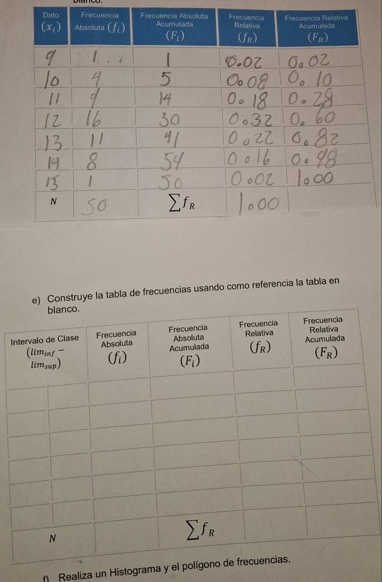 Construye la tabla de frecuencias usando como referencia la tabla en
I
Realiza un Histograma y el