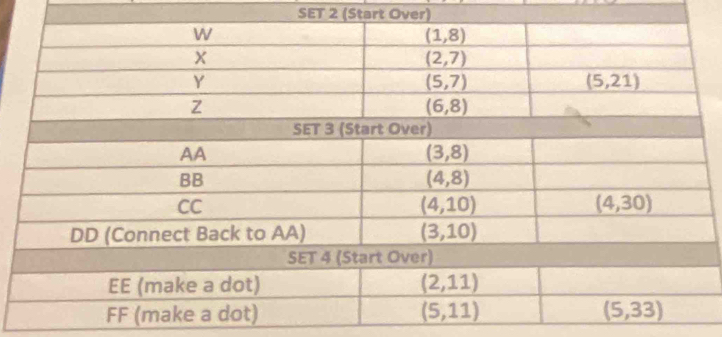 SET 2 (Start Over)