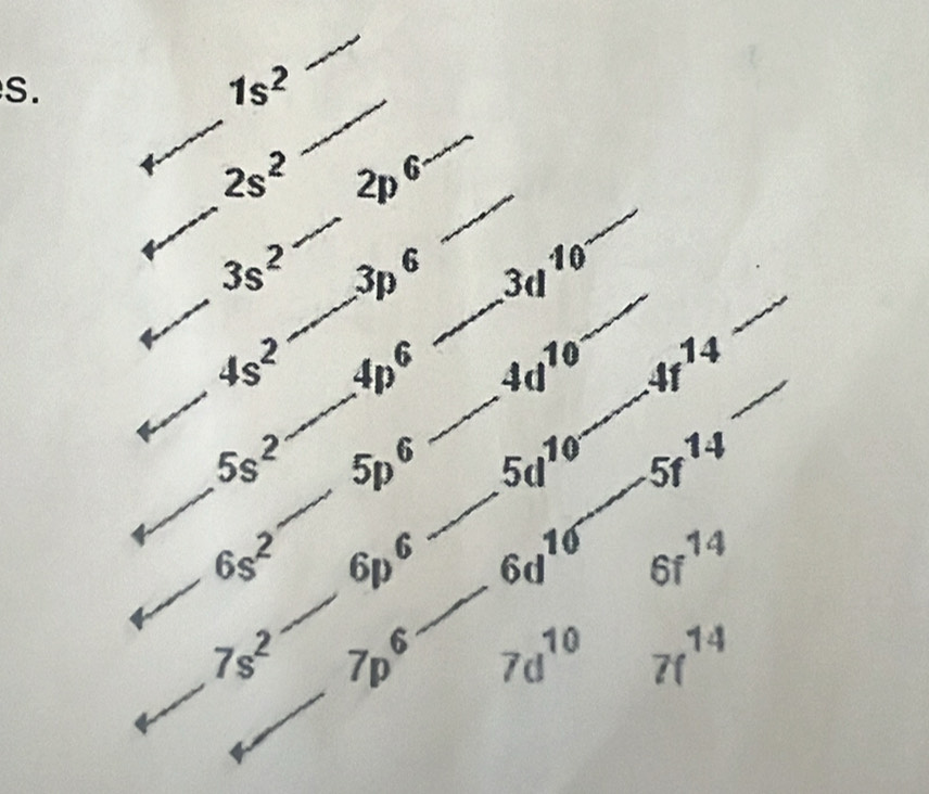 7s^2
_ 
_ 
_ 
_ 
_ 
_ 
_
2D^(6-)
_ 
_ 
_ 
_ 
_ 3s? 30° 3y'_0
_ 
_ 
_ 
_ 
_ 4s^2 4p^6 4y^(10) w^(7^ _ 
_ 
_ 
_
5s^2) 5D^6 5y^(70) 5r^74
_ 
_ 6s^2 6p^c _ 6y^(10) 6r^(7q)
_ 7s^2 ≥slant 0^6 _ 7d^(10) 7f^(14)