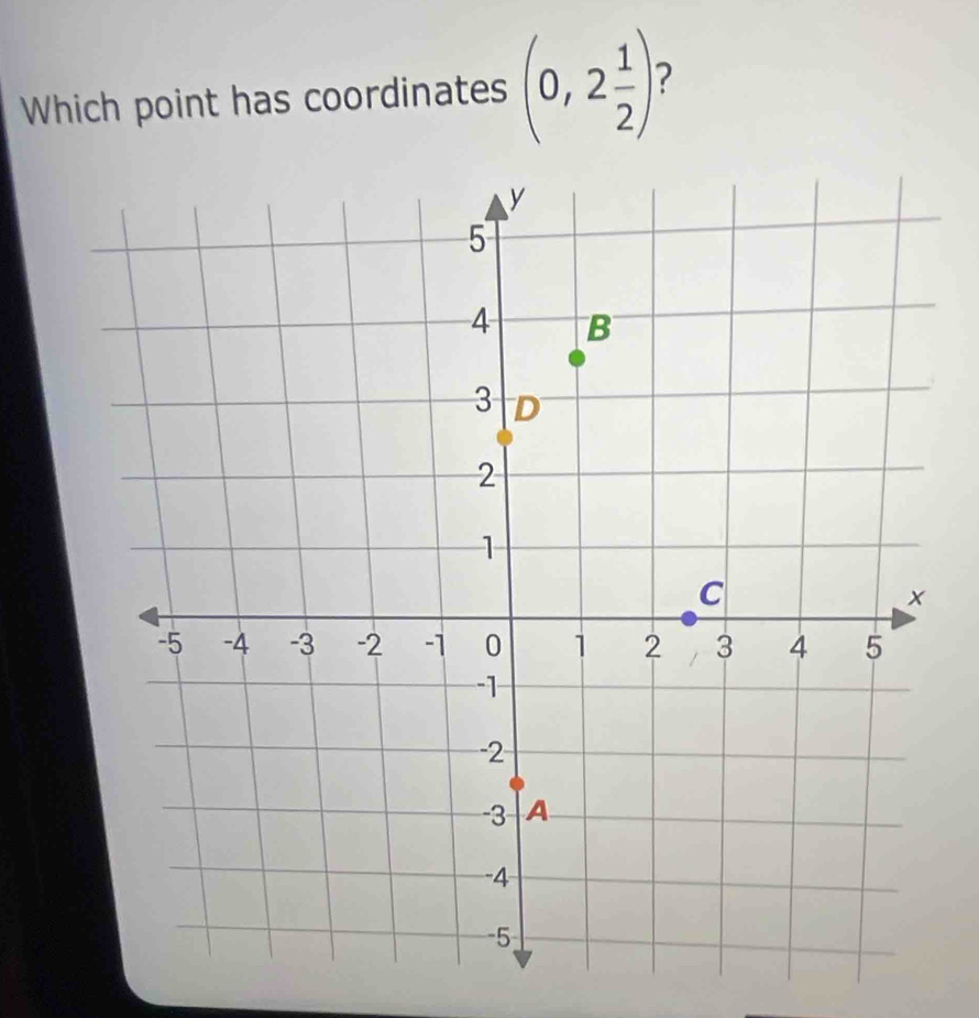 Which point has coordinates (0,2 1/2 ) 2