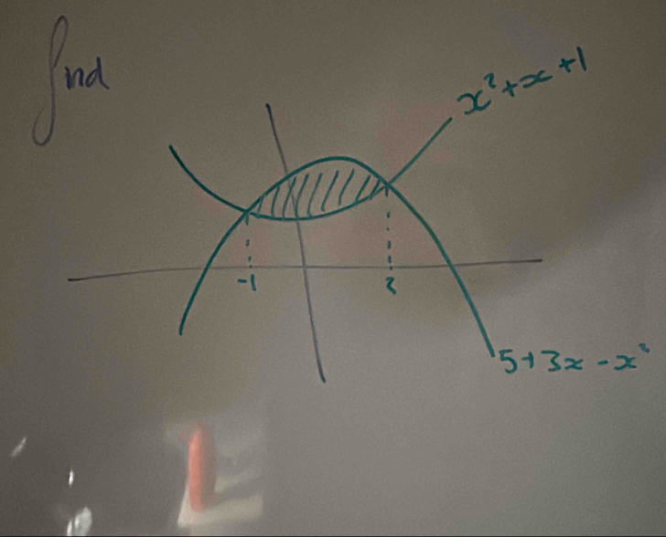 5+3x-x^2