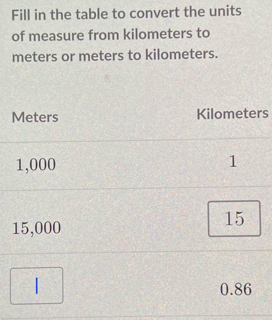 Fill in the table to convert the units
of measure from kilometers to
meters or meters to kilometers.
Meters Kilometers
1,000
1
15
15,000
0.86