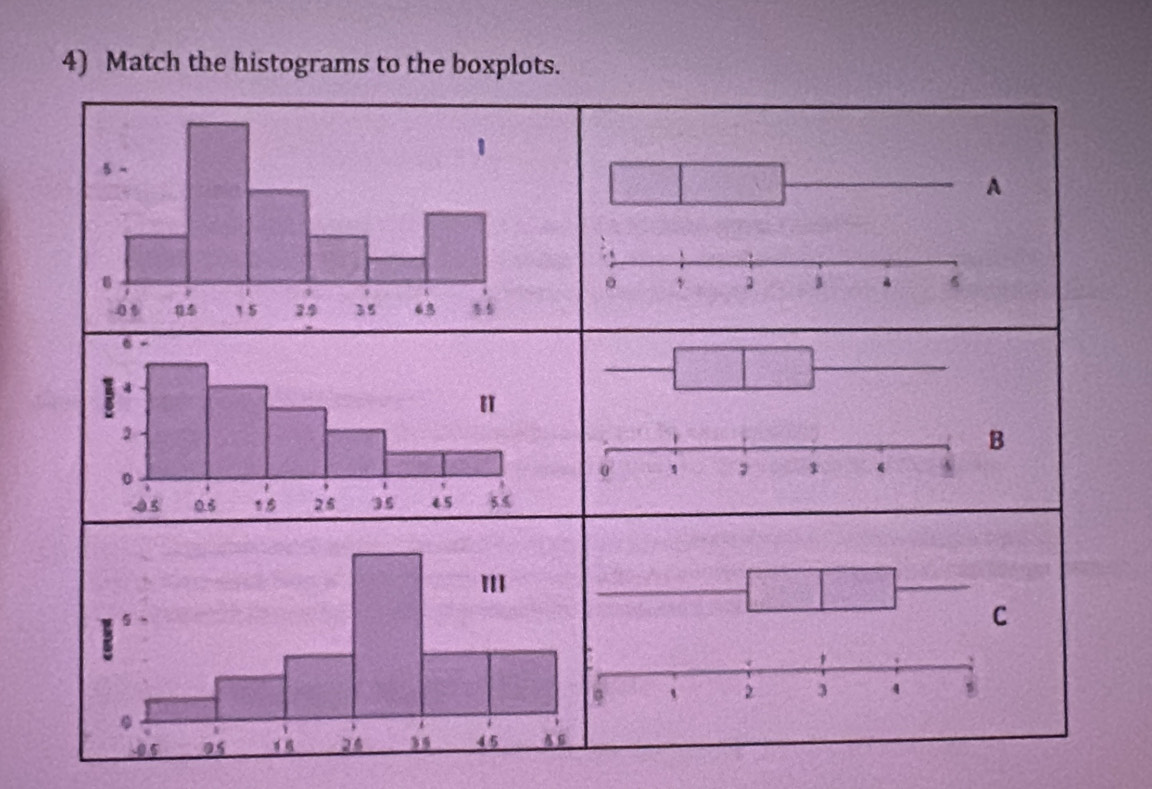 Match the histograms to the boxplots. 
B