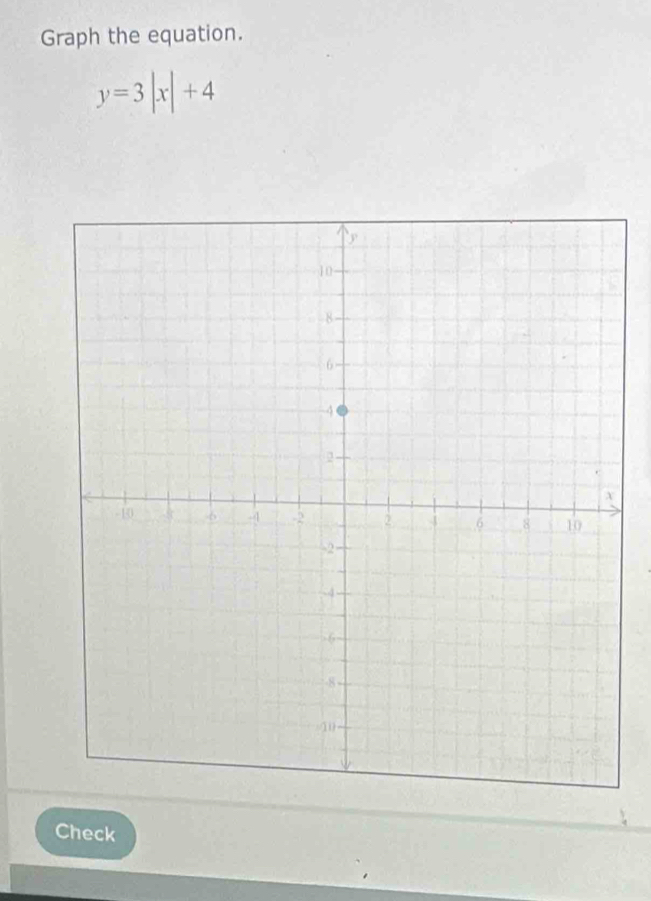 Graph the equation.
y=3|x|+4
Check