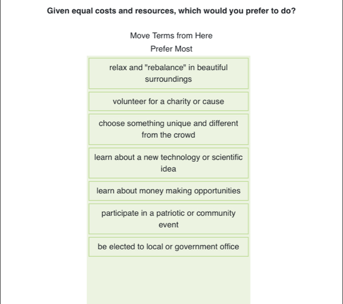 Given equal costs and resources, which would you prefer to do?
Move Terms from Here
Prefer Most
relax and "rebalance" in beautiful
surroundings
volunteer for a charity or cause
choose something unique and different
from the crowd
learn about a new technology or scientific
idea
learn about money making opportunities
participate in a patriotic or community
event
be elected to local or government office