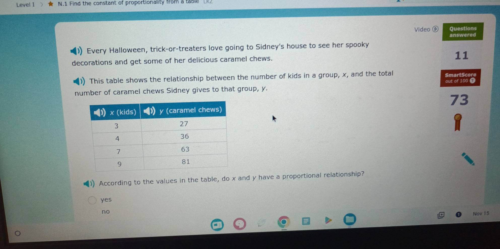 Level I N.1 Find the constant of proportionality from a table L
Video ⓑ Questions
answered
Every Halloween, trick-or-treaters love going to Sidney's house to see her spooky
decorations and get some of her delicious caramel chews.
11
This table shows the relationship between the number of kids in a group, x, and the total SmartScore
out of 100 4
number of caramel chews Sidney gives to that group, y.
73
According to the values in the table, do x and y have a proportional relationship?
yes
no
Nov 15