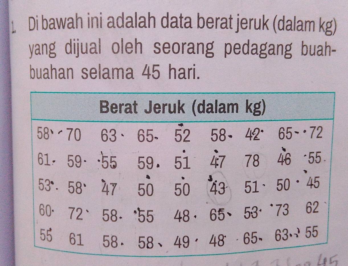 Di bawah ini adalah data berat jeruk (dalam kg)
yang dijual oleh seorang pedagang buah-
buahan selama 45 hari.