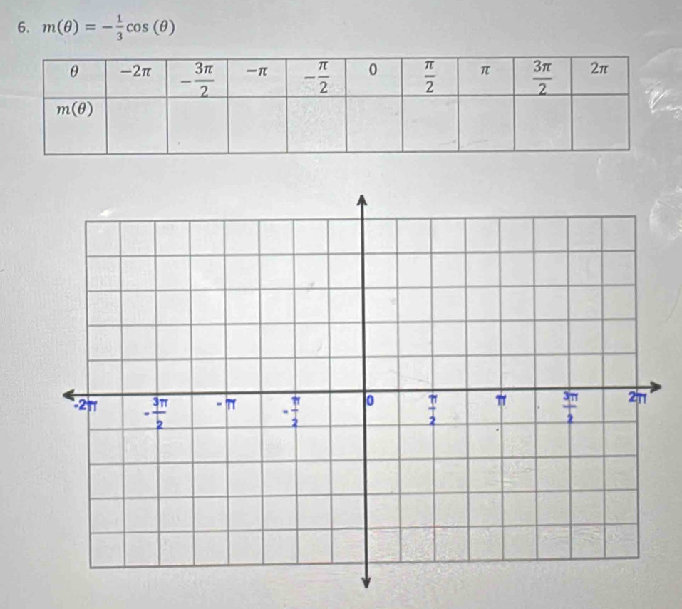 m(θ )=- 1/3 cos (θ )