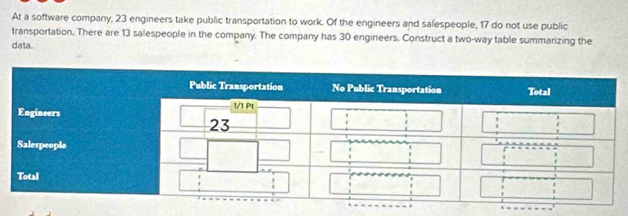 At a software company, 23 engineers take public transportation to work. Of the engineers and salespeople, 17 do not use public 
transportation. There are 13 salespeople in the company. The company has 30 engineers, Construct a two-way table summarizing the 
data.