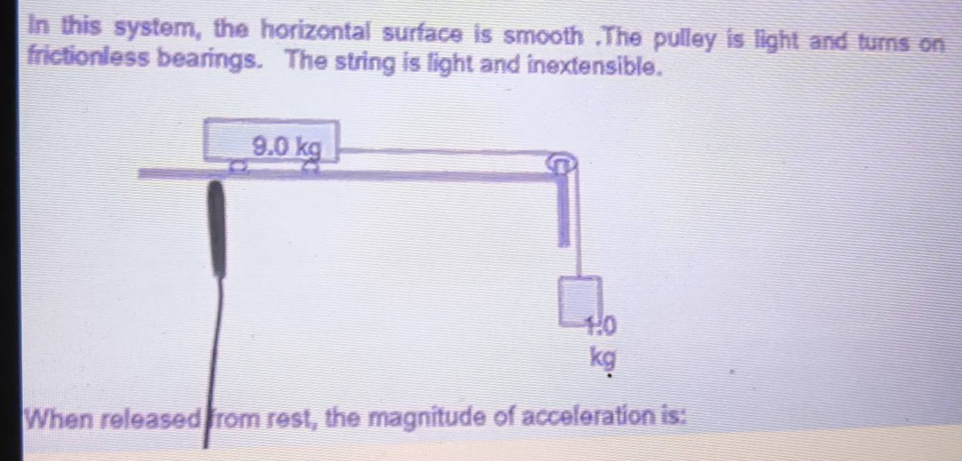 In this system, the horizontal surface is smooth .The pulley is light and turns on 
frictionless bearings. The string is light and inextensible. 
When released from rest, the magnitude of acceleration is: