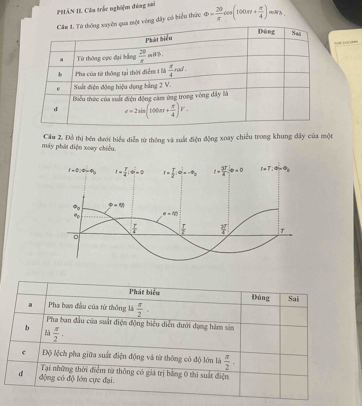 PHÀN II. Câu trắc nghiệm đúng sai
t vòng dây có biểu thức Phi = 20/π  cos (100π t+ π /4 )mW
CUE COLUMN
Câu 2. Đồ thị bên dưới biểu diễn từ thông và suất điện động xoay chiều trong khung dây của một
máy phát điện xoay chiều.
Phát biểu Đúng Sai
a Pha ban đầu của từ thông là  π /2 ·
Pha ban đầu của suất điện động biểu diễn dưới dạng hàm sin
b  π /2 ·
là
c Độ lệch pha giữa suất điện động và từ thông có độ lớn là  π /2 .
Tại những thời điểm từ thông có giá trị bằng 0 thì suất điện
d động có độ lớn cực đại.