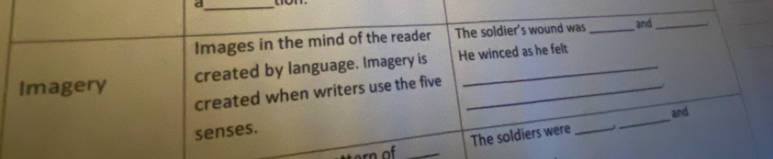 a 
Images in the mind of the reader The soldier's wound was _and_ 
created by language. Imagery is He winced as he felt 
Imagery 
created when writers use the five_ 
and 
senses. 
arn of _The soldiers were _J 
_