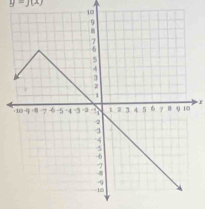 y=J(x)
r