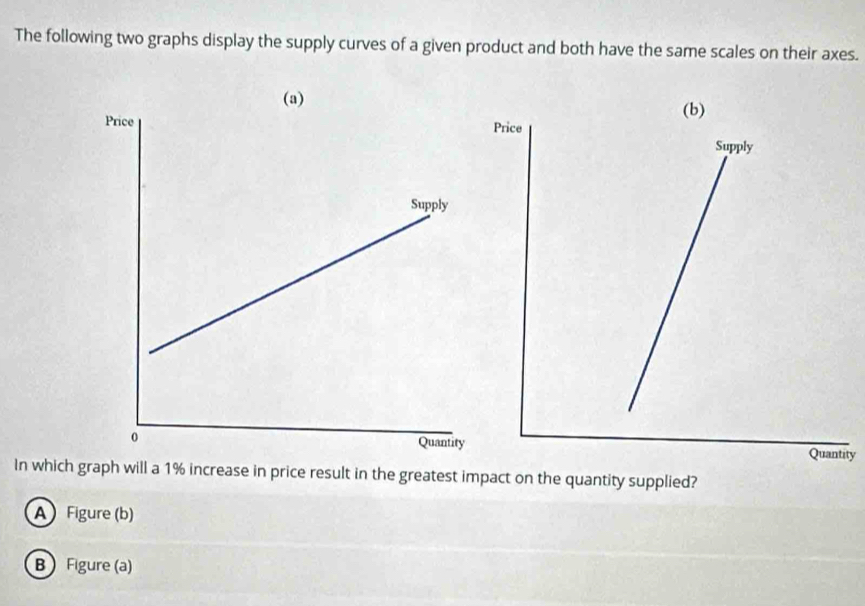 The following two graphs display the supply curves of a given product and both have the same scales on their axes. 
ity 
In which graph will a 1% increase in price result in the greatest impact on the quantity supplied? 
A Figure (b) 
B Figure (a)