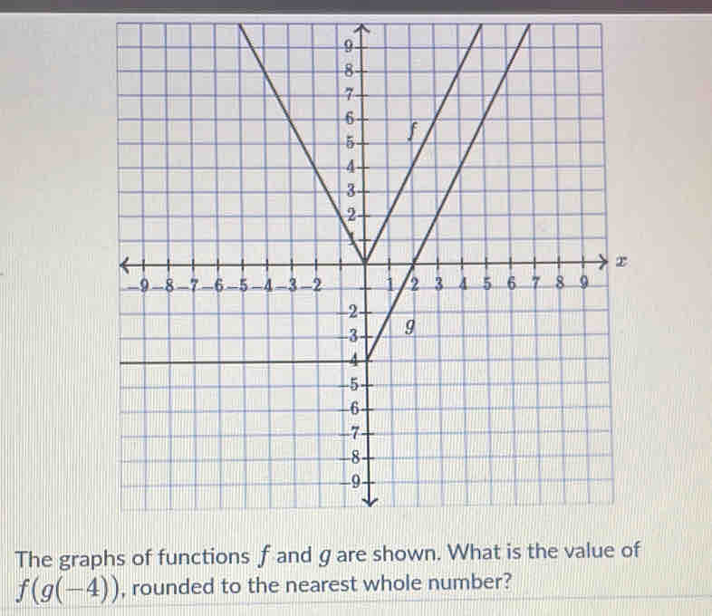 The graphs of functions f and g are shown. What is the value o
f(g(-4)) , rounded to the nearest whole number?