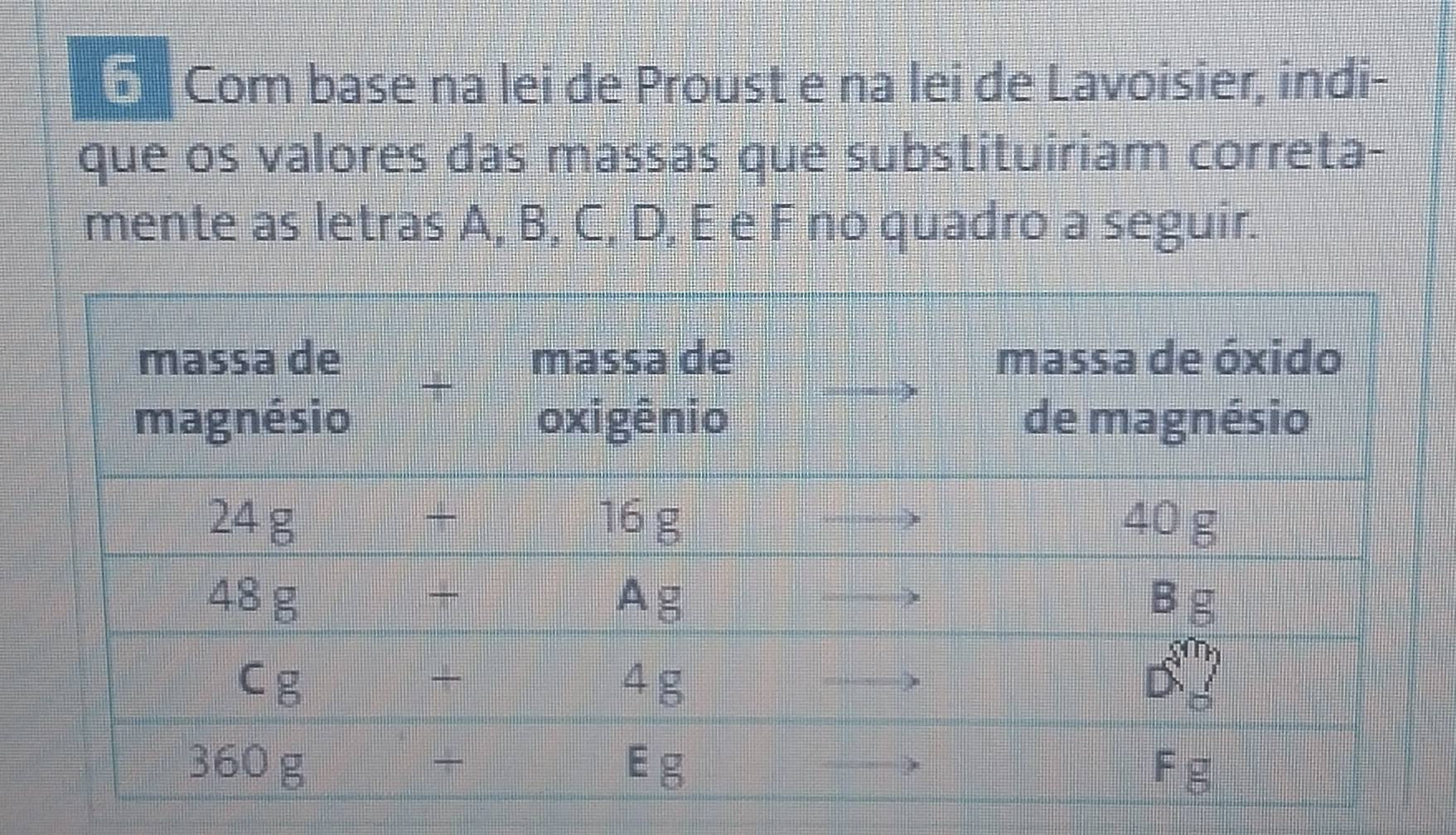 Com base na lei de Proust e na lei de Lavoisier, indi- 
que os valores das massas que substituiriam correta- 
mente as letras A, B, C, D, E e F no quadro a seguir.