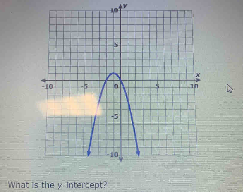 V
What is the y-intercept?