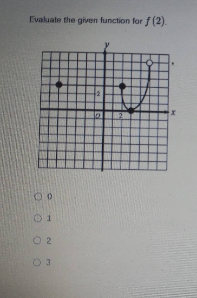 Evaluate the given function for f(2).
0
1
2
3