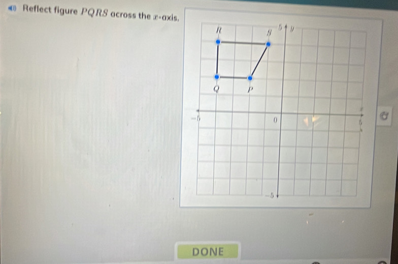 Reflect figure PQRS across the x= axis. 
DONE